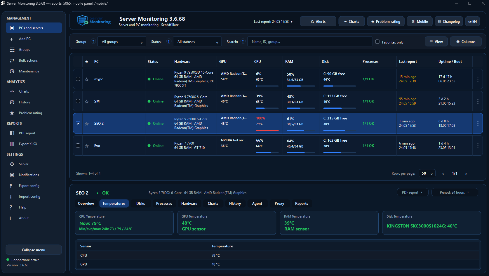 Server Monitoring на английском языке